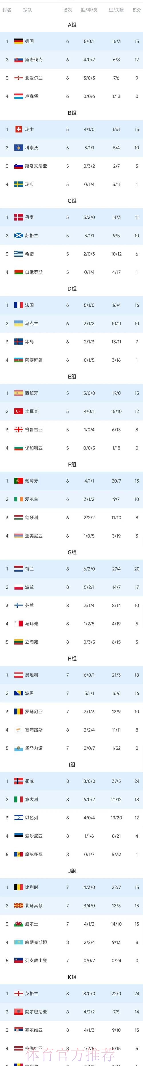 世界杯积分榜哪里可以看 世界杯积分榜哪里可以看