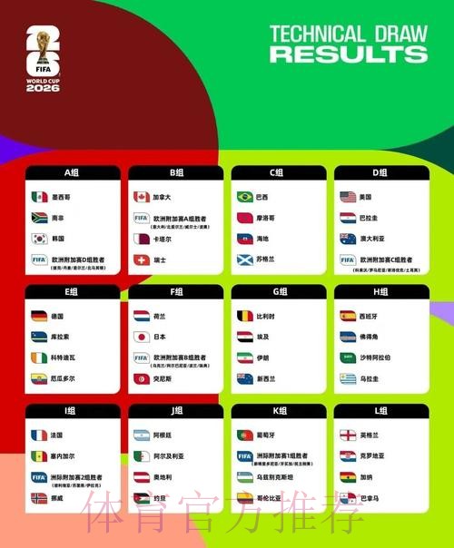 2026美加墨世界杯球队名单哪个平台好