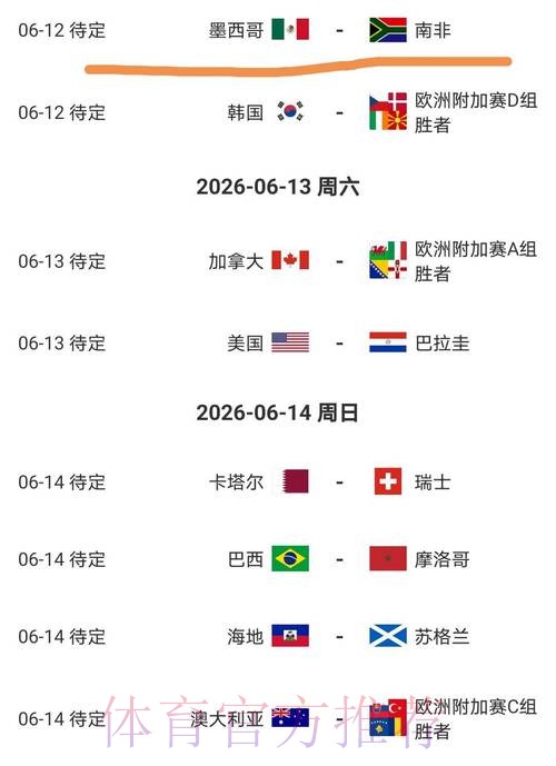 2026美加墨世界杯球队名单一览