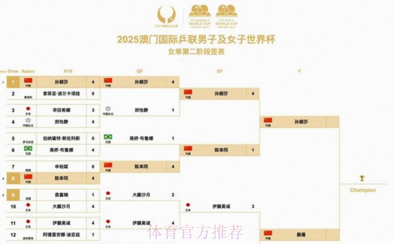 2026美加墨世界杯专家预测中国时间